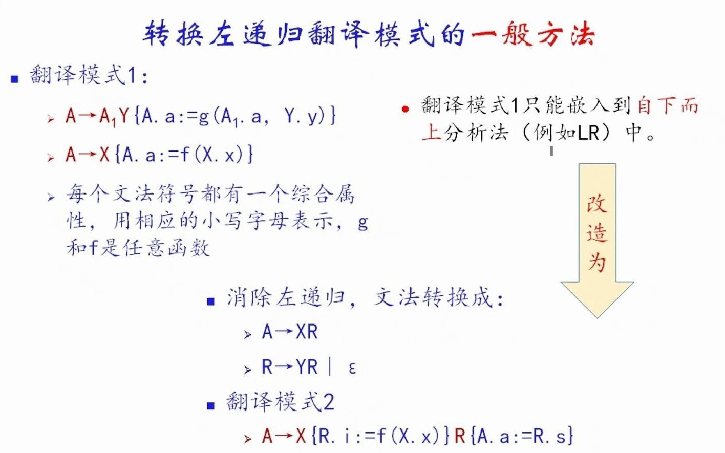 【编译原理】课时20:翻译模式 【自下而上分析 L属性文法】 中南大学哔哩哔哩bilibili