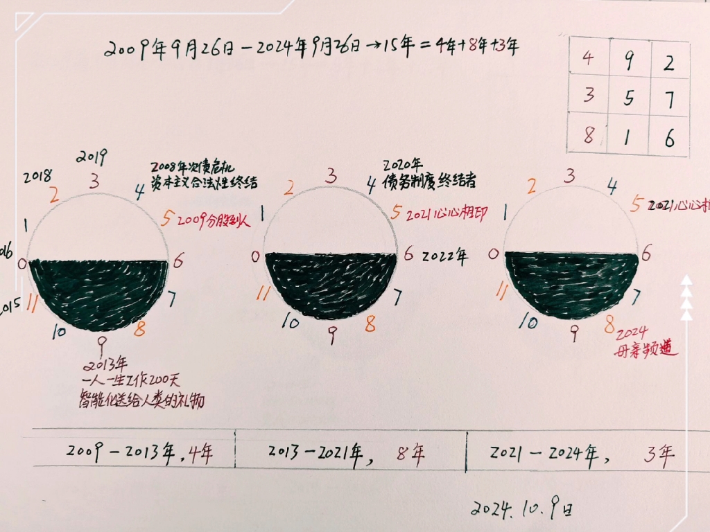 逻辑思维导图哔哩哔哩bilibili