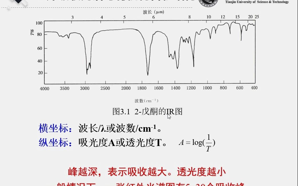 【仪器表征002】红外光谱分析哔哩哔哩bilibili