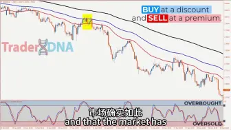 Tải video: 如何通过交易快速致富（EMA-STOCHASTIC 隐藏背离指南）