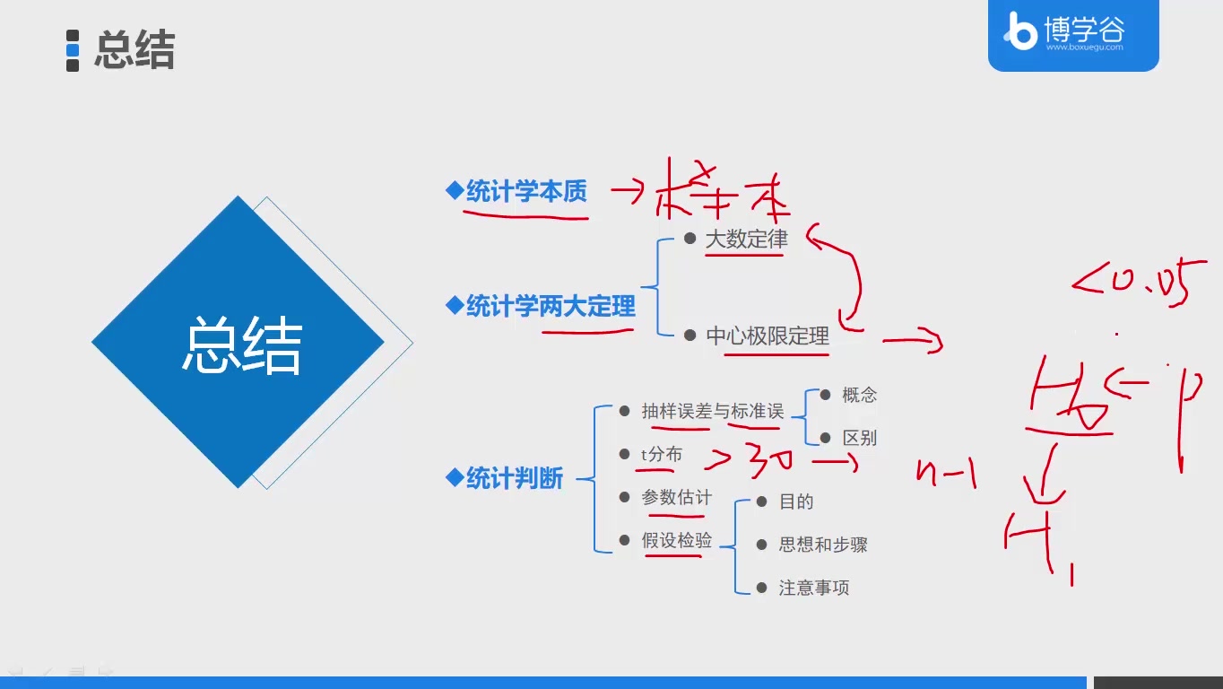 [图]第3章 统计学基础和SPSS软件应用（二）