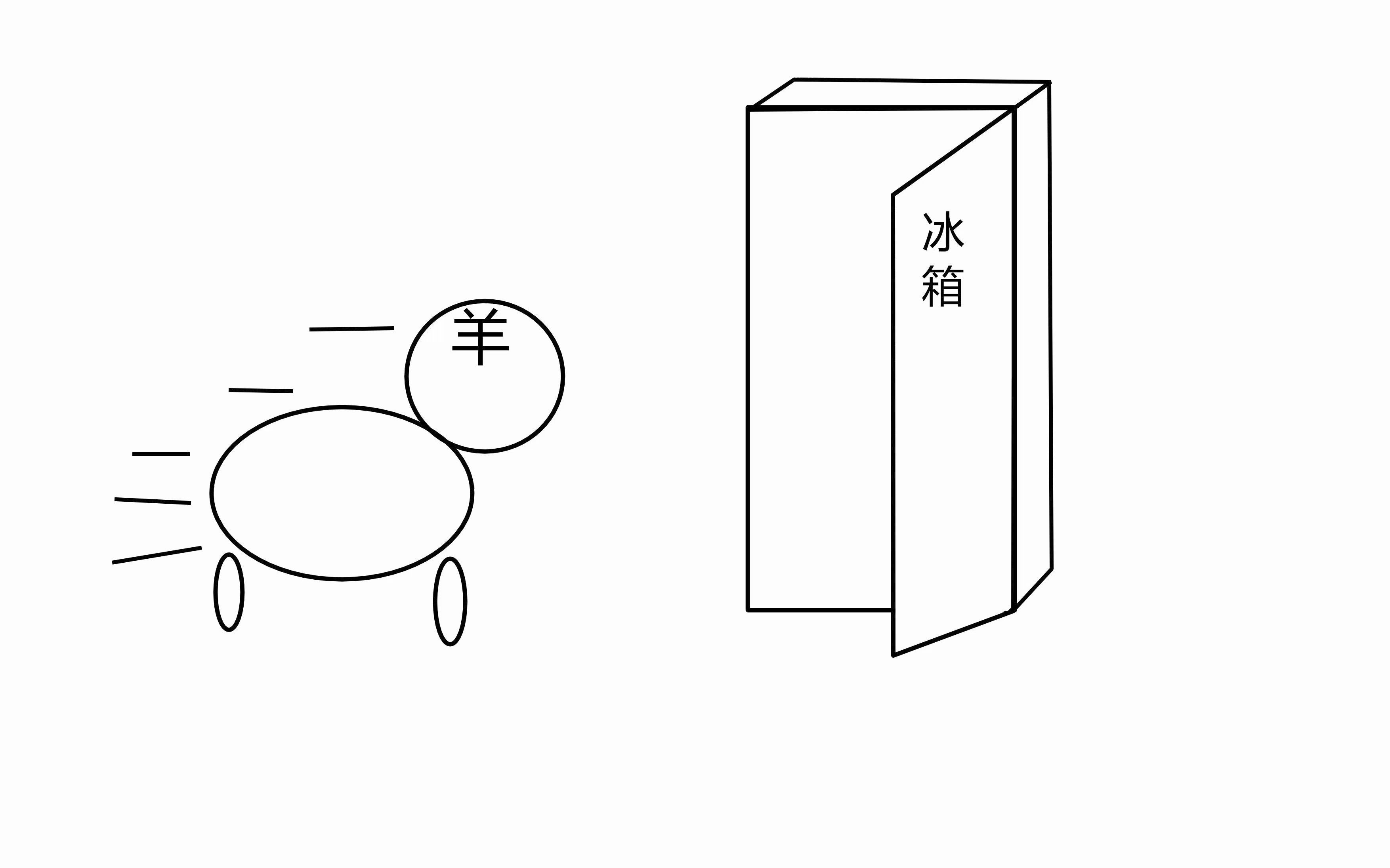 羊把自己放进冰箱