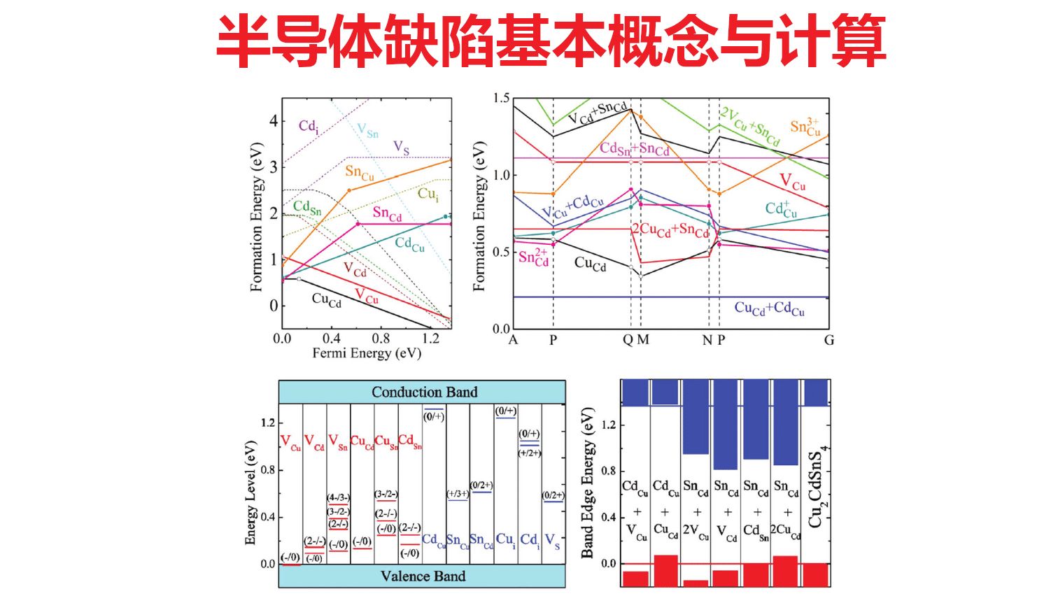 缺陷计算:半导体缺陷基本概念与计算 | 【华算科技朱老师讲DFTVASP】哔哩哔哩bilibili