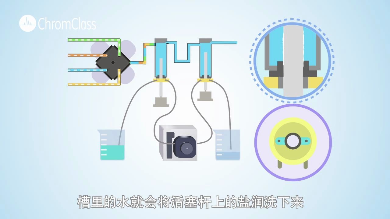 色谱学堂微问答系列:液相色谱的sealwash是什么?哔哩哔哩bilibili