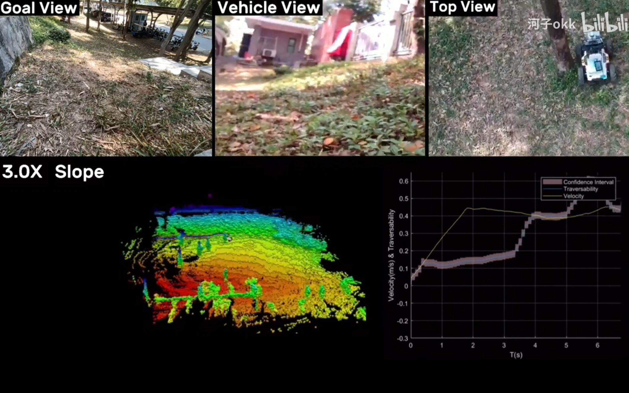 【复杂地形自主导航】PUTN: A Planefitting based Uneven Terrain Navigation Framework哔哩哔哩bilibili