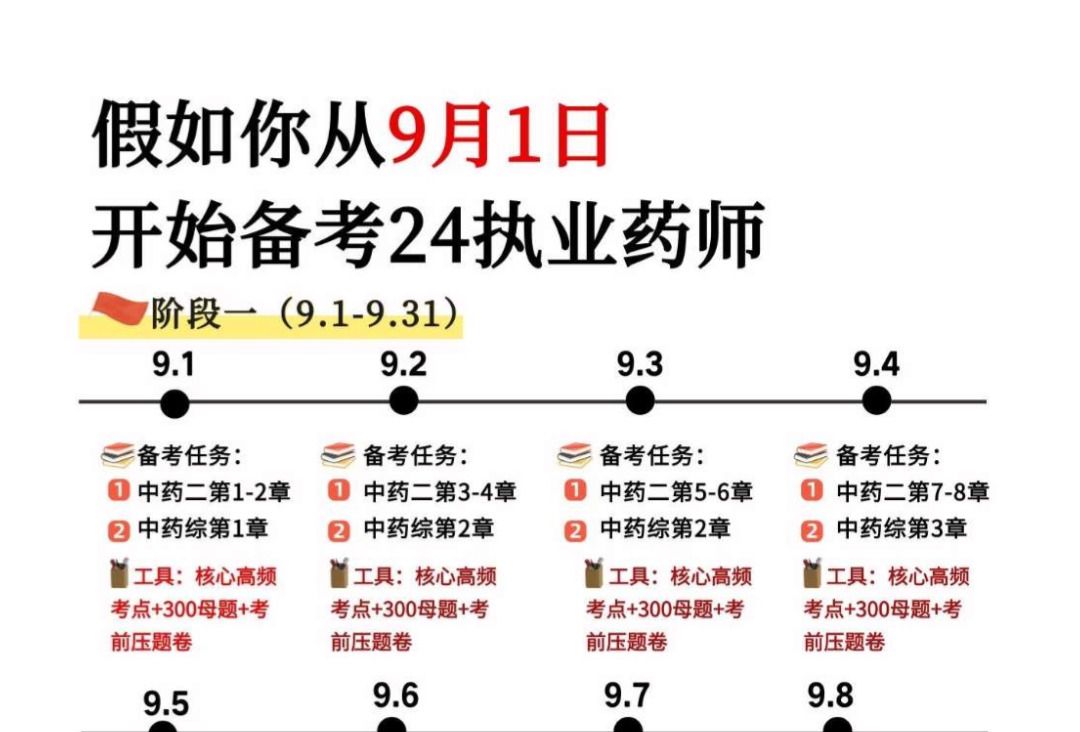 【执业药师】假如你从9月开始备考10.19执业药师考试!码住学,重点就这些!哔哩哔哩bilibili