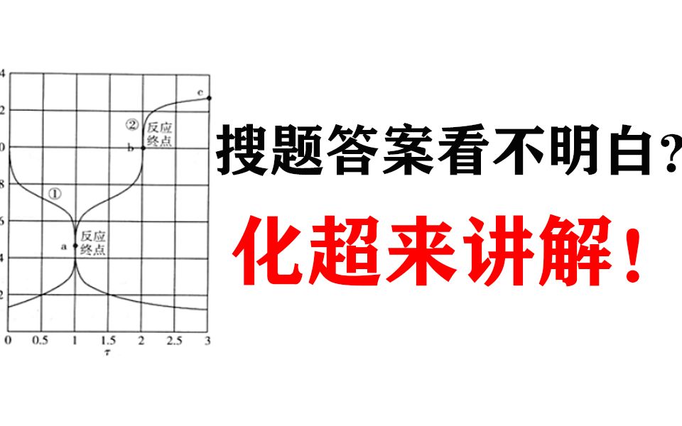 高中化学复杂水解图像,听说能独立做出来的都是学霸!哔哩哔哩bilibili