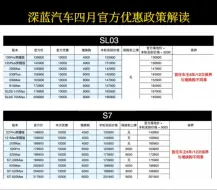 深蓝汽车四月最新优惠政策解读