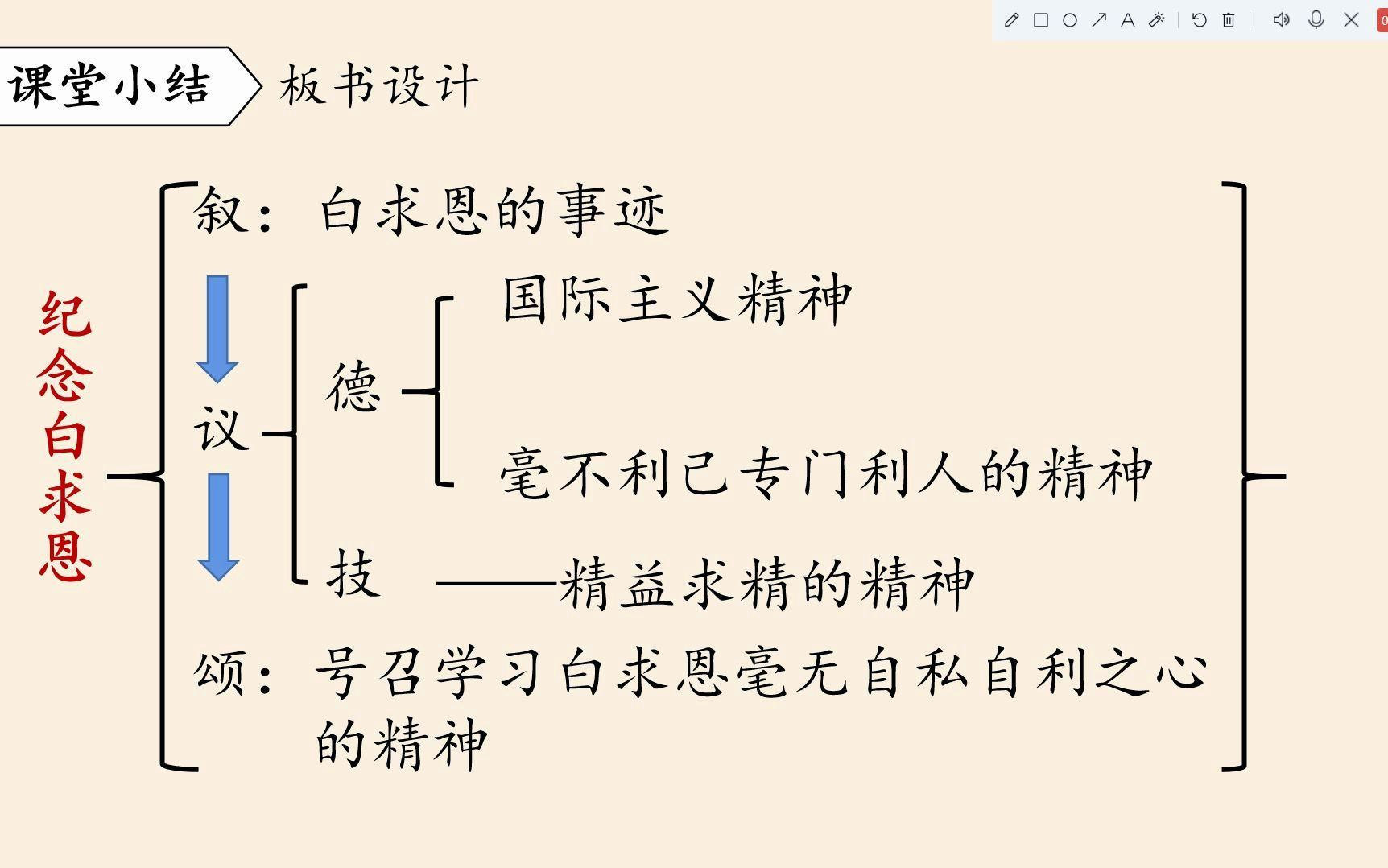 [图]七上语文备课——《纪念白求恩》