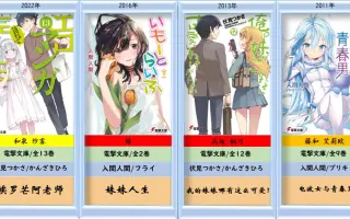 妹系 哔哩哔哩 Bilibili