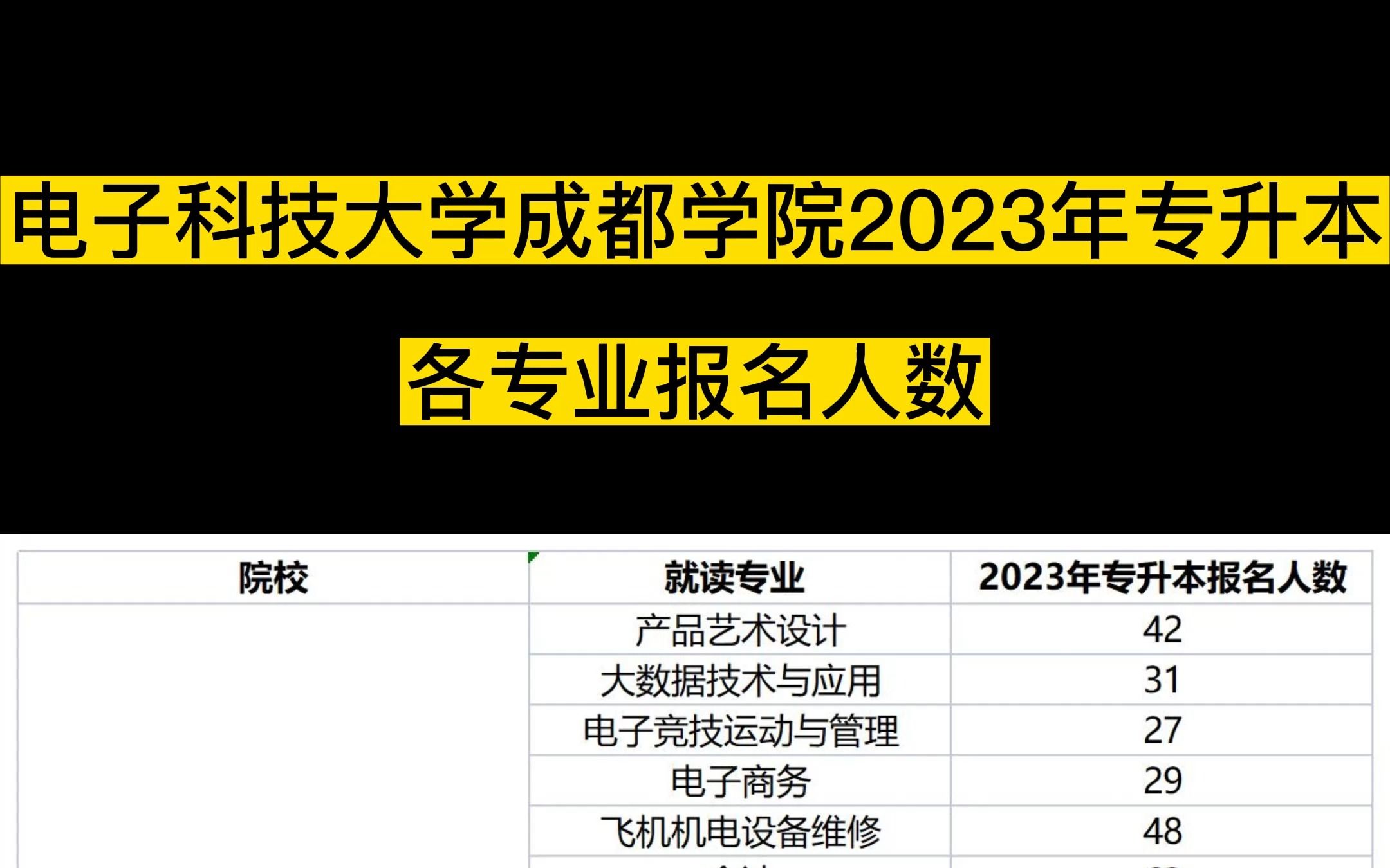 成都学院分数线多少_成都学院收分线_2023年成都学院专科录取分数线