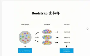 Bootstrap重抽样到底是如何抽的？