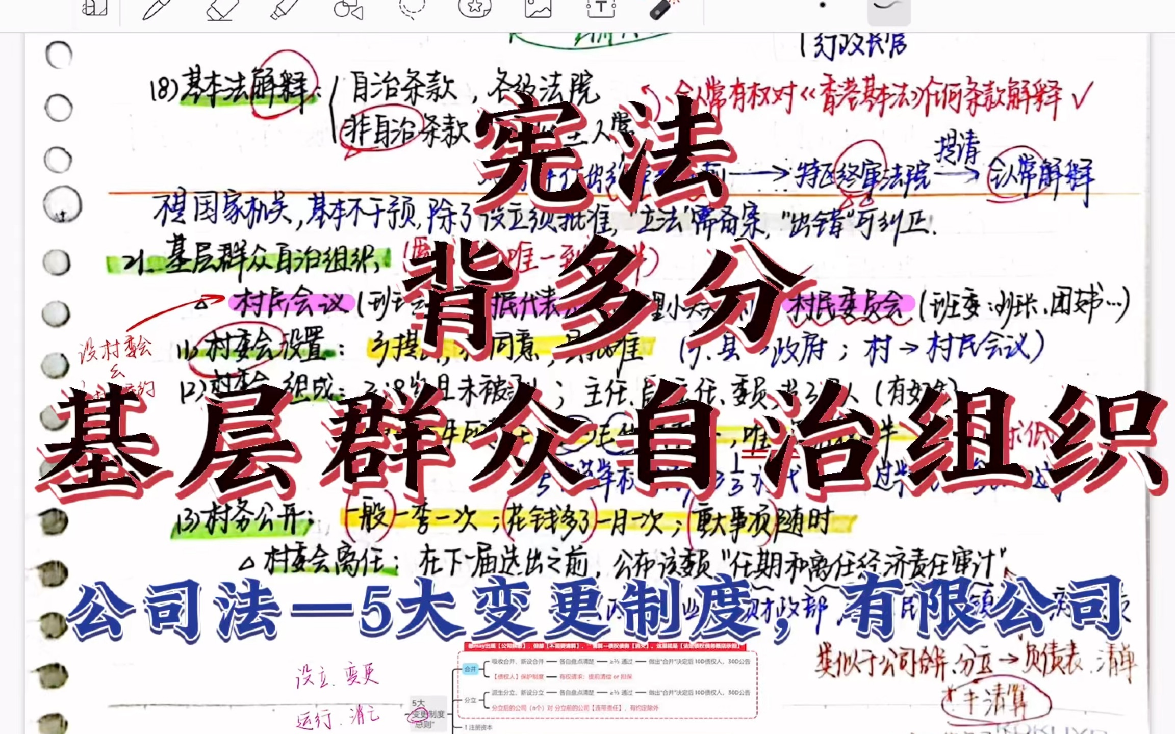 [图]宪法•背多分（口诀21-基层群众自治组织）（关联-公司法-5大变更制度&运行）