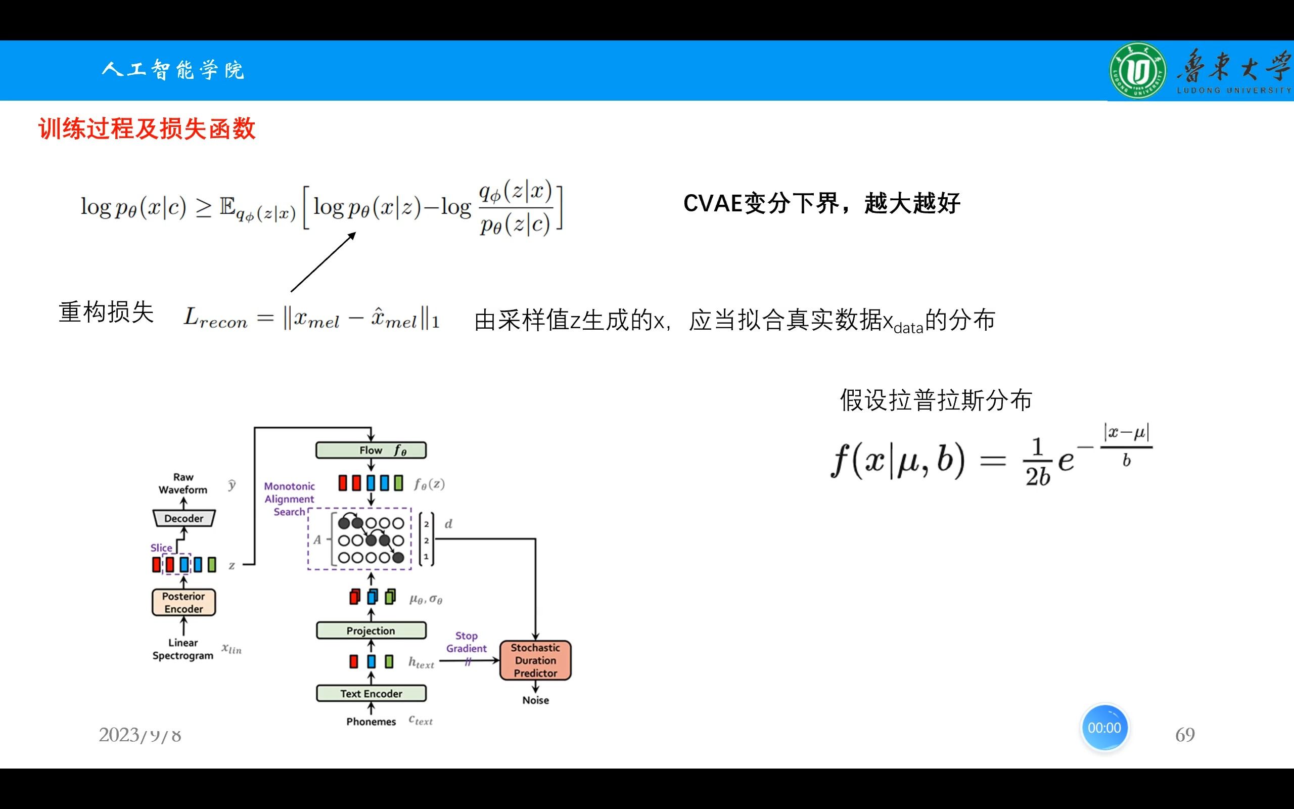 VITS15训练过程及损失函数计算哔哩哔哩bilibili