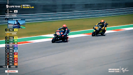 MOTOGP 美国站,林斯夺冠哔哩哔哩bilibili