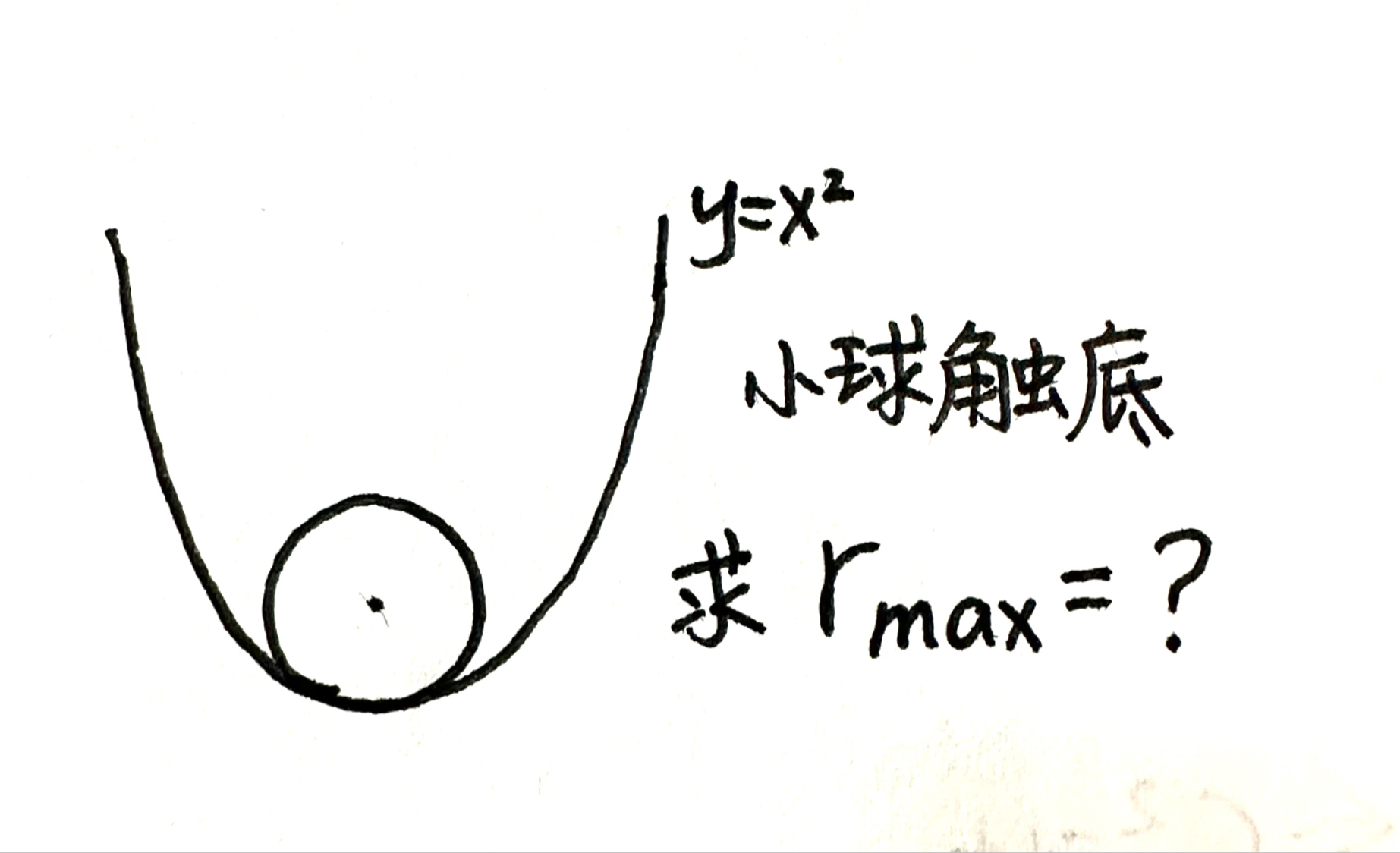 向抛物线内放入一个接触最低点的小球,小球半径的最大值是多少?一分钟讲明白!哔哩哔哩bilibili