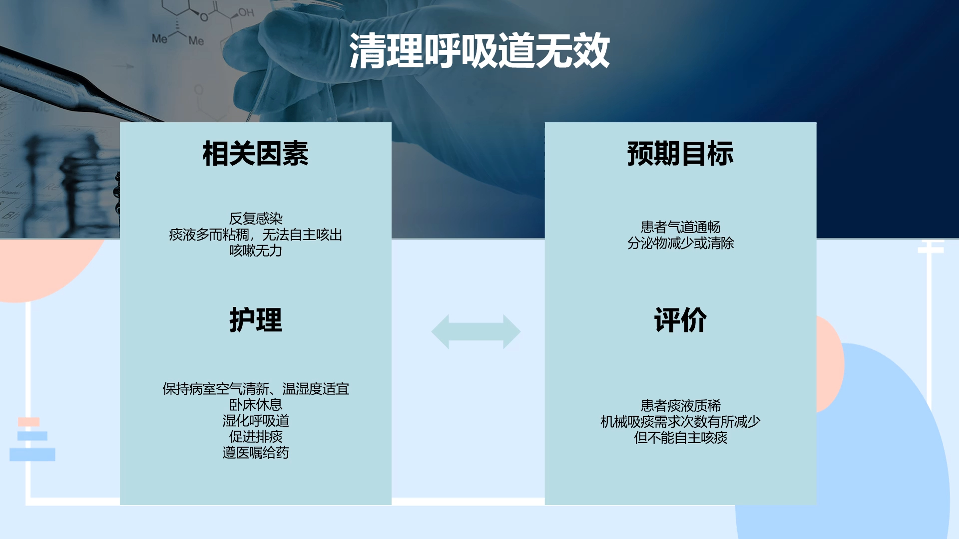 一例呼吸衰竭患者的护理个案报告哔哩哔哩bilibili