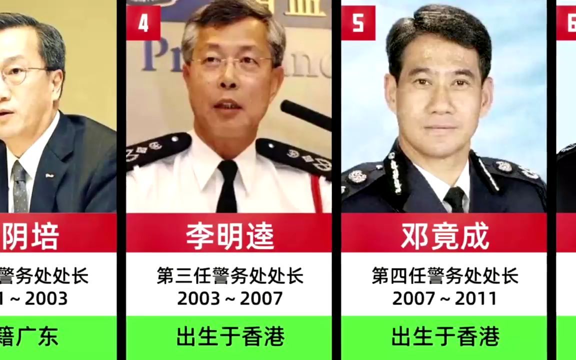 香港九位警务处处长,香港皇家警察以后再也不说“Yes,Sir”了!哔哩哔哩bilibili