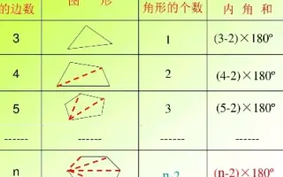 五边形内角和 搜索结果 哔哩哔哩 Bilibili