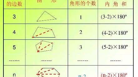 三角形四边形五边形多边形内角和外角和知识点 哔哩哔哩 Bilibili