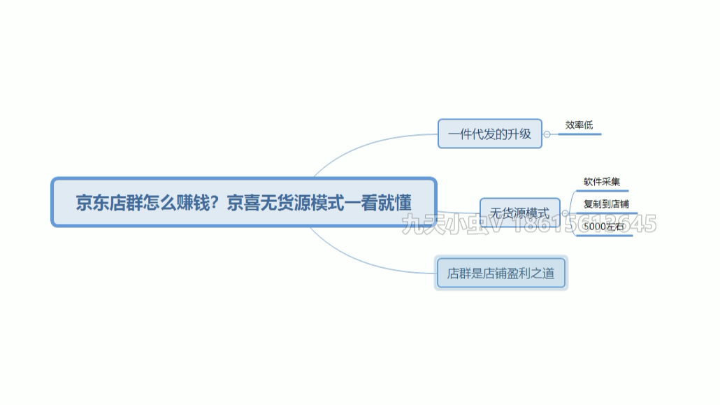 京东店群怎么赚钱?京喜无货源模式一看就懂哔哩哔哩bilibili