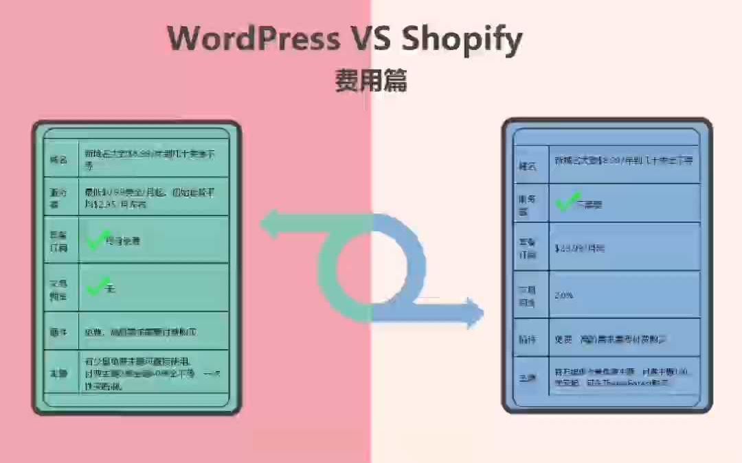 WordPress Vs Shopify,我应该选择哪个平台哔哩哔哩bilibili