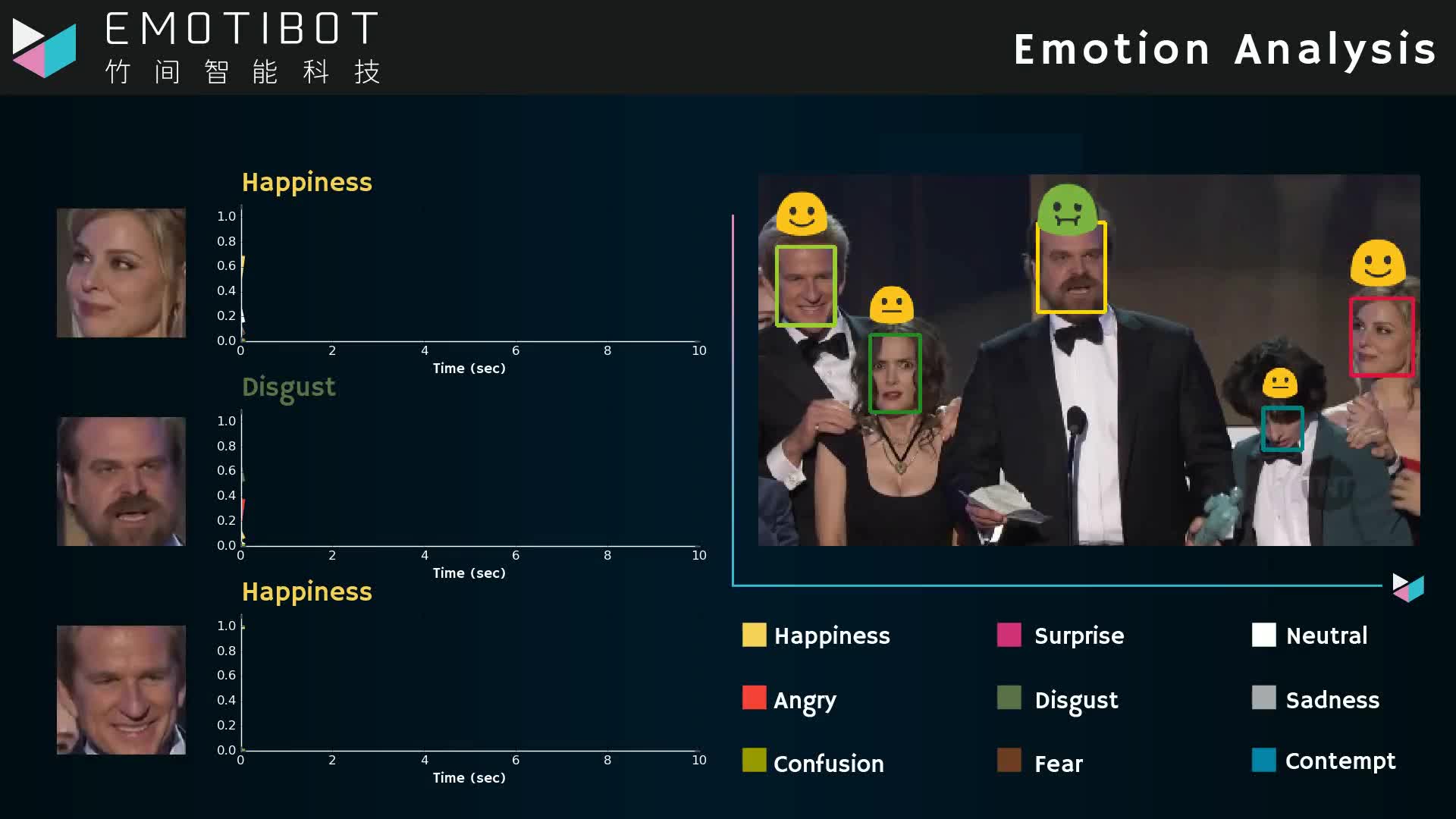 Emotibot 人工智能 多人人脸表情分析哔哩哔哩bilibili