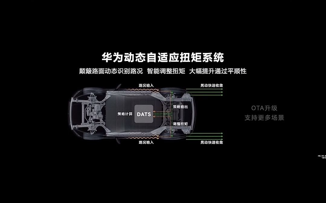 余承东再放“豪言”:目前该技术只有特斯拉和华为掌握,我们一旦掌握将远远超越对手!哔哩哔哩bilibili