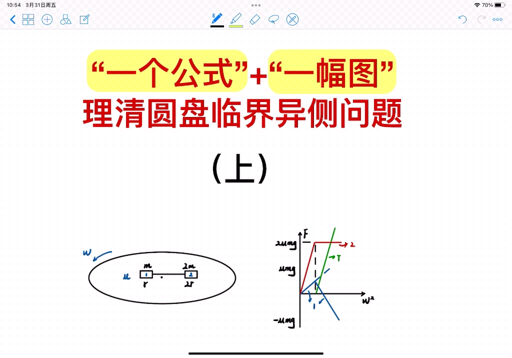 [图]一次理清圆盘临界问题