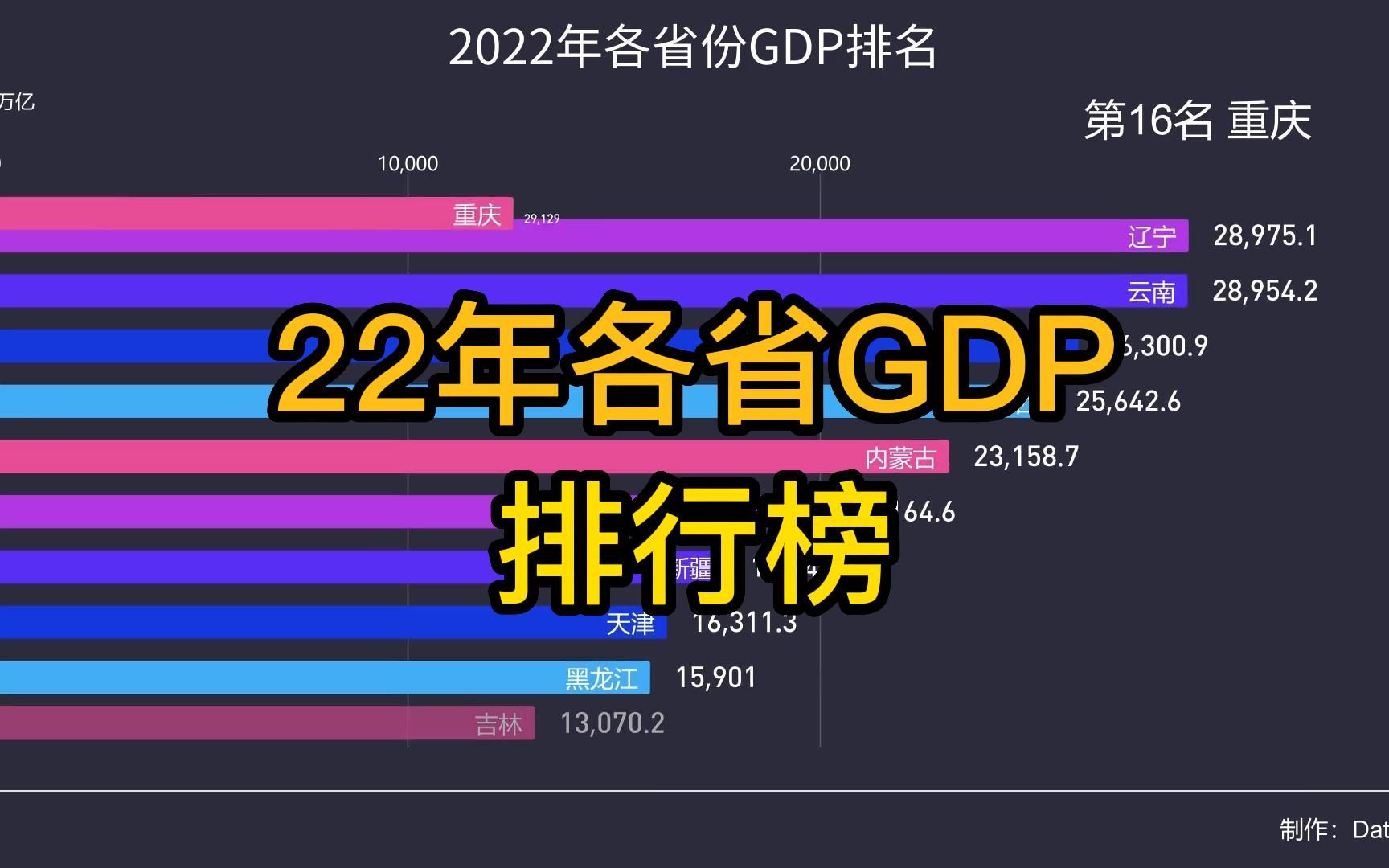 2022年中国各省份GDP排行榜哔哩哔哩bilibili