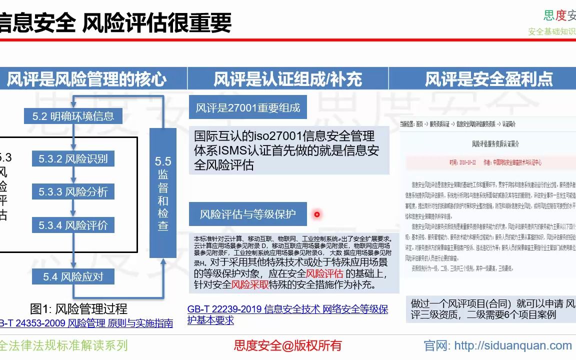 1 GBT 209842022 信息安全风险评估 重要性介绍哔哩哔哩bilibili