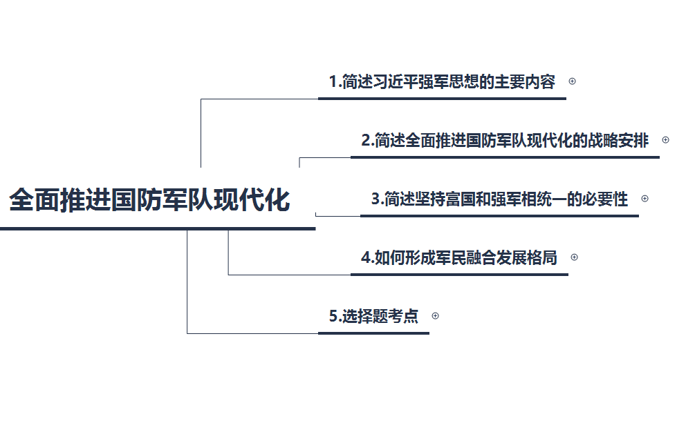 [图]毛中特第十二章全面推进国防和军队现代化