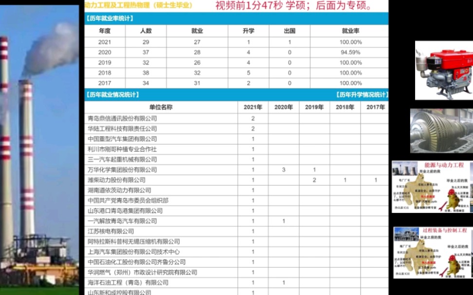 动力工程及工程热物理(热能、化机) 硕士生就业——以某211为例哔哩哔哩bilibili