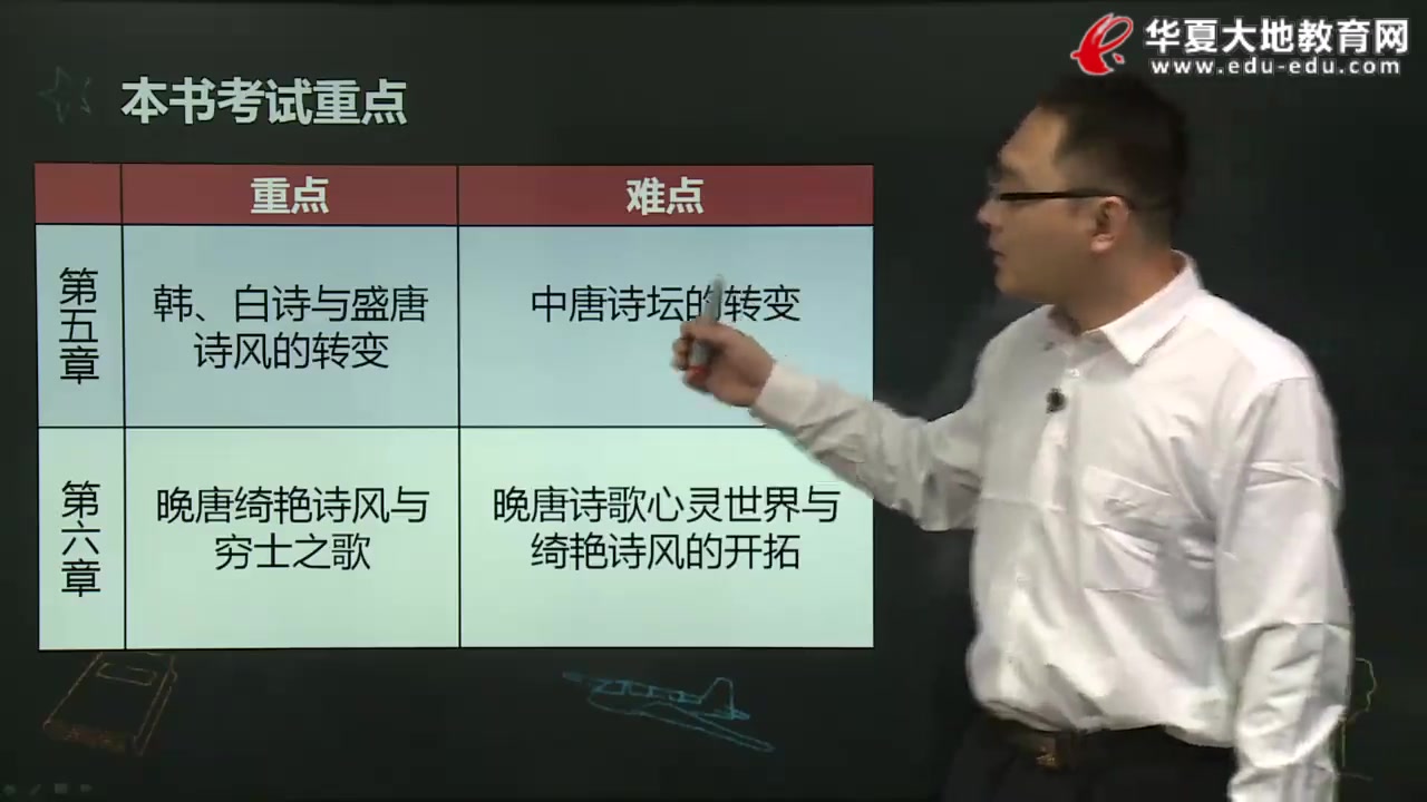 09073唐诗研究(安徽省考) 自考 应试指导哔哩哔哩bilibili