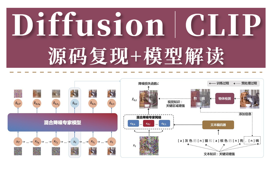 2023年最新热门AI论文方向:diffusion扩散模型+OpenAI CLIP【源码复现+模型解读】,爆火A绘画原来是这样来的!哔哩哔哩bilibili