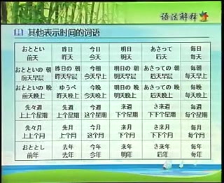 【日语教学】初级日语教学视频合集哔哩哔哩bilibili