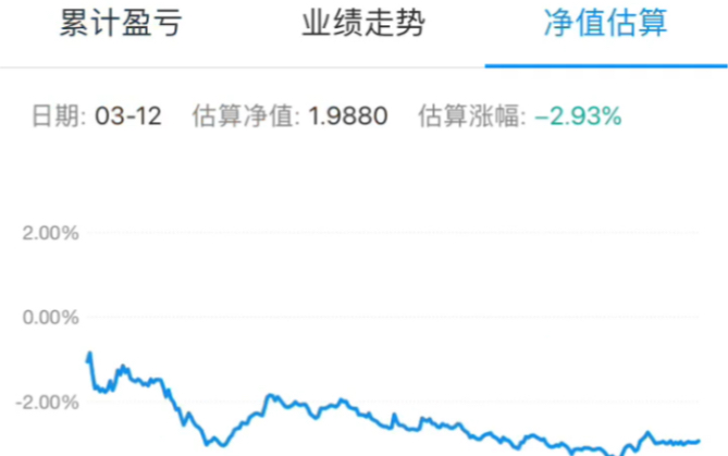 [图]【基金持仓分享】 由疫情、美股所引发的股票市场波动，充满了不稳定、甚至恐慌的情绪。 我选择在别人贪婪时恐惧，恐惧时贪婪。