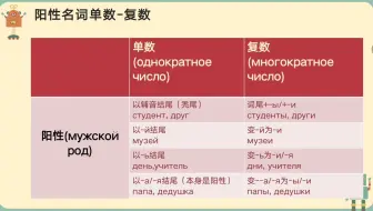 俄语阳性名词单数变复数