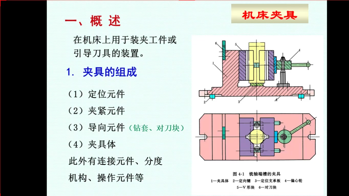 6.1夹具设计定位原理哔哩哔哩bilibili