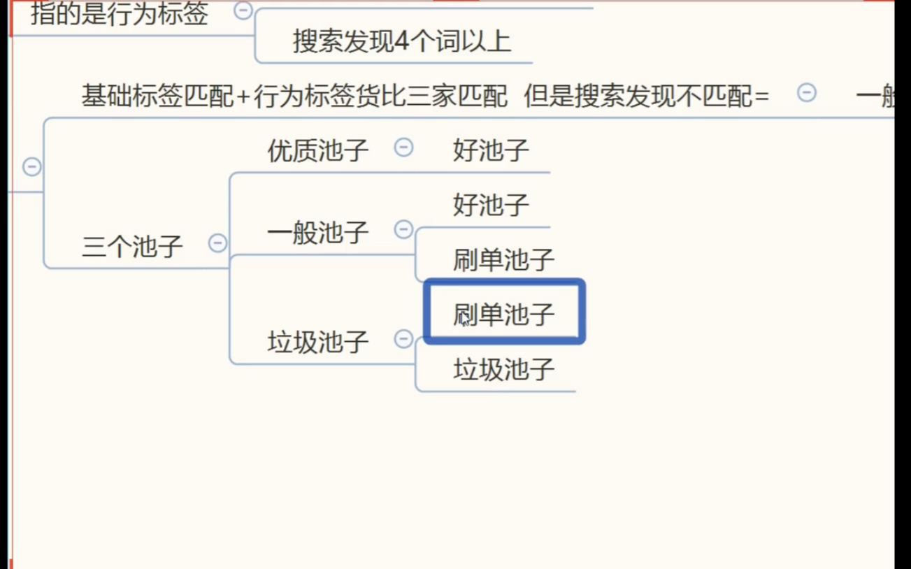 淘宝运营基础课程关于搜索趋势图的个性化标签解读哔哩哔哩bilibili