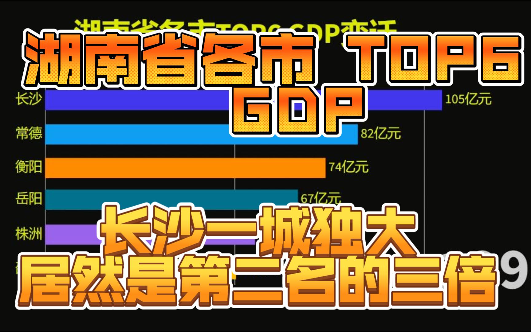 湖南省各市TOP6GDP变迁 长沙一城独大 老二岳阳只有长沙三分之一哔哩哔哩bilibili