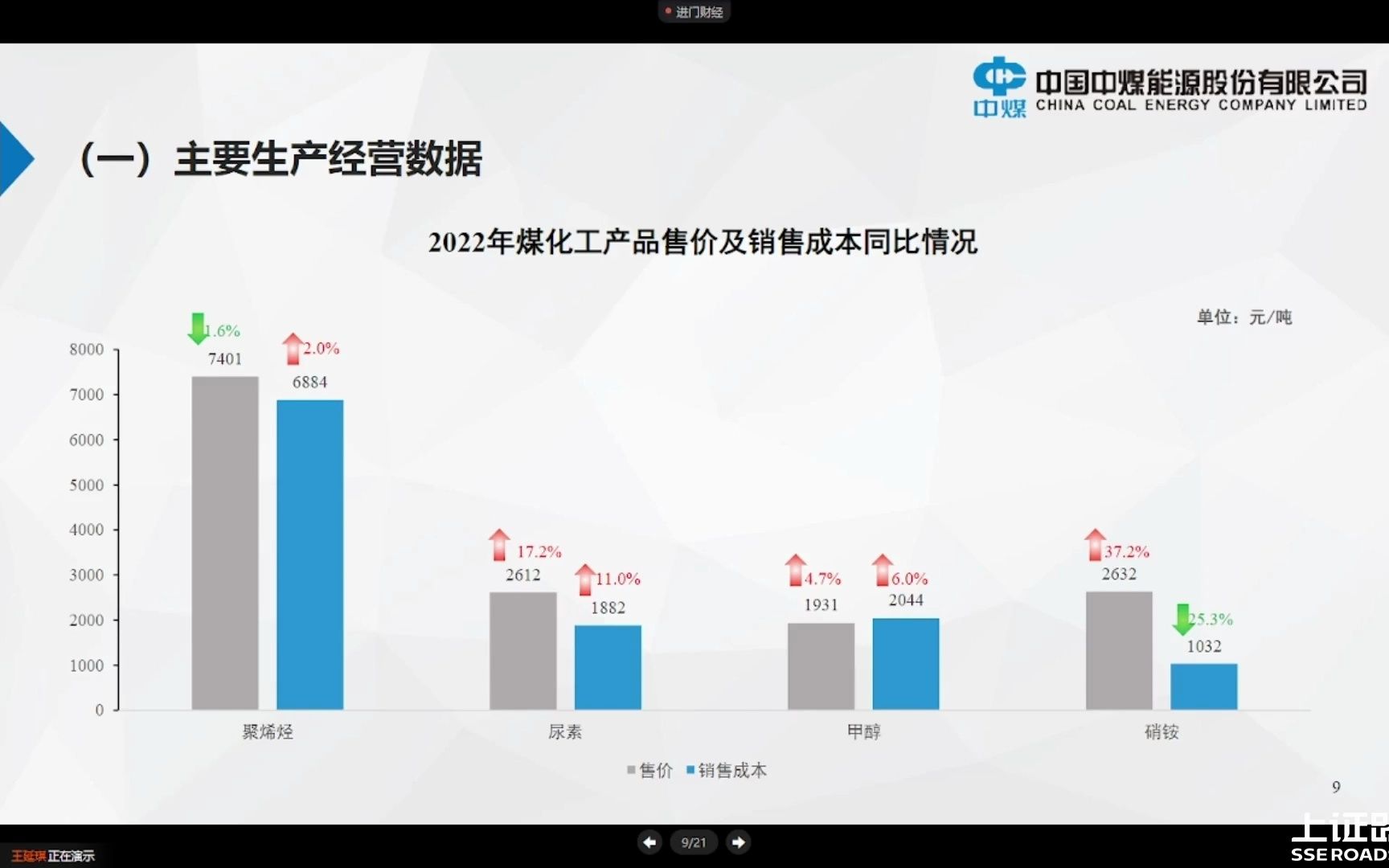 中煤能源2022年度业绩说明会哔哩哔哩bilibili