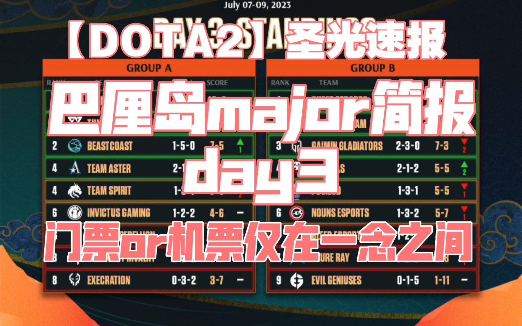 【DOTA2圣光速报】vol138:巴厘岛major简报day3 18分钟速通gg,机票换门票,一切尽在一念之间DOTA2