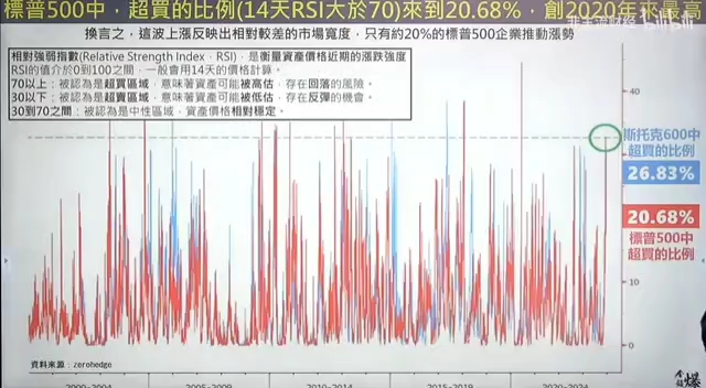 【金钱爆】12.12cpi预告硬着陆?哔哩哔哩bilibili