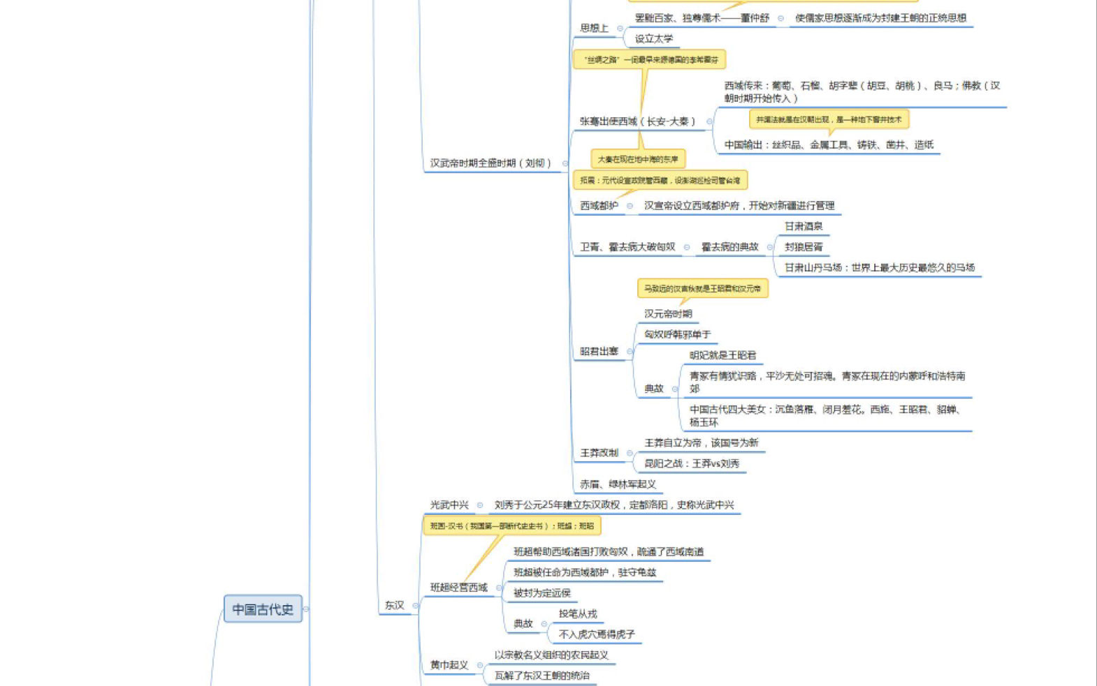 [图]【公基自用 人文历史/古代史】原始社会到魏晋南北朝时期，时间脉络梳理。近年人文考得越来越多，虽然知识点很细很多，但做题时候发现确实有奇效