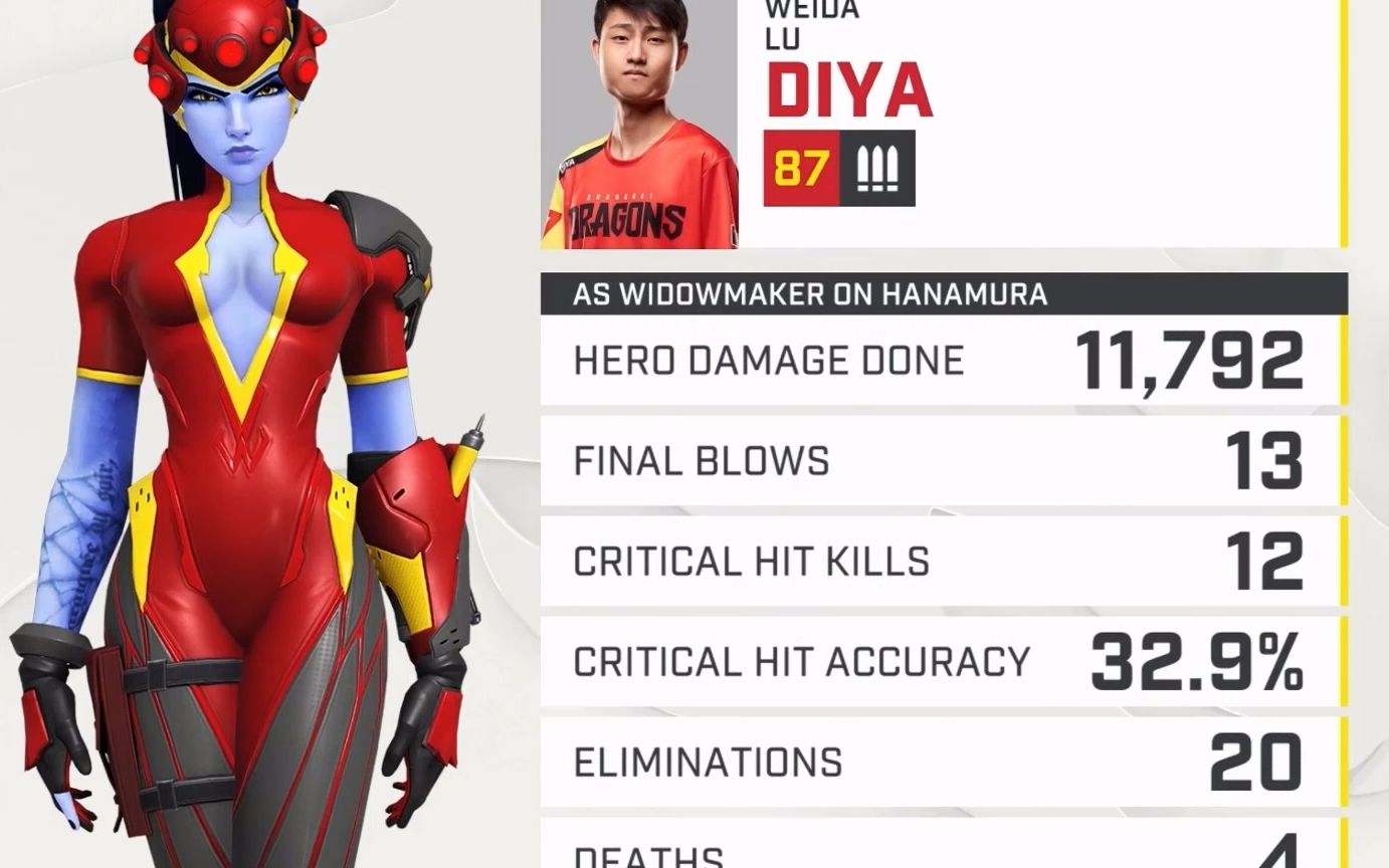 【owl】6月2日diya再次启动腮帮科技,创造历史,拿下龙队首个mvp以及