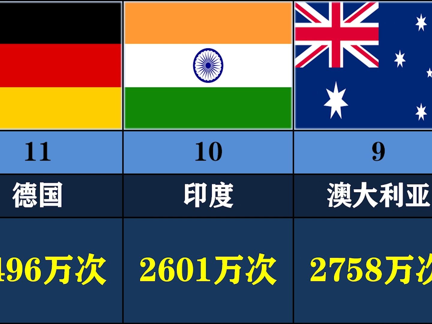 [图]哪些外国国家，我国网民搜索指数最高