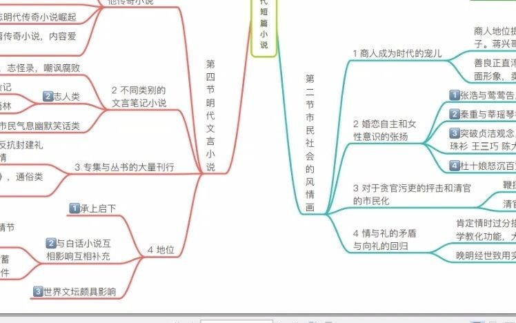 [图]袁行霈古代文学思维导图