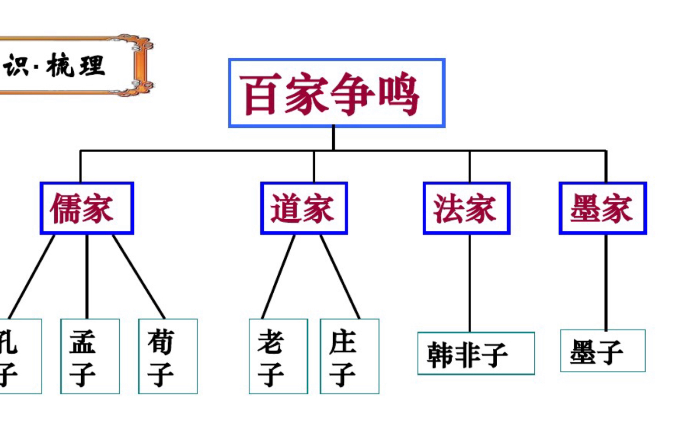 【学习手册考点解读】17.2 百家争鸣及其对中华文化发展的重要影响哔哩哔哩bilibili