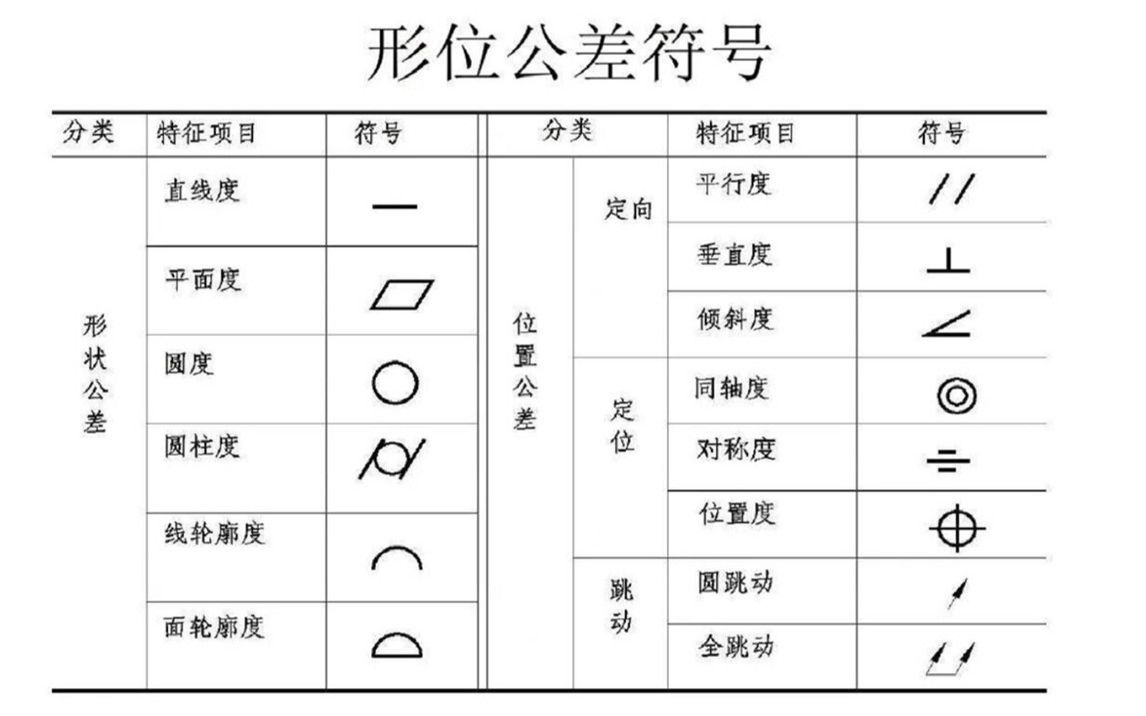 什么是形位公差?形位公差如何进行标注?哔哩哔哩bilibili